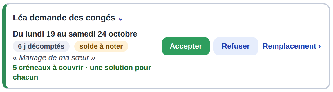 Demande de congés de Léa du lundi 19 au samedi 24 octobre : 6 jours décomptés, 5 créneaux à couvrir et une solution pour chacun. Boutons Accepter, Refuser et Remplacement