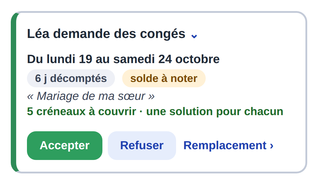 Demande de congés de Léa du lundi 19 au samedi 24 octobre sur téléphone : 6 jours décomptés, 5 créneaux à couvrir, une solution pour chacun ; Accepter, Refuser ou Remplacement