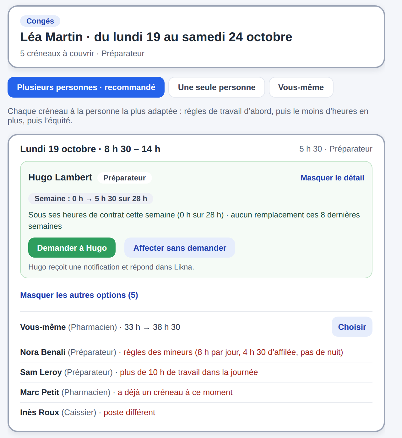 Écran des remplaçants : Hugo proposé pour le lundi, ses heures de la semaine avant et après, la raison du choix, et les autres options avec la raison de leur exclusion